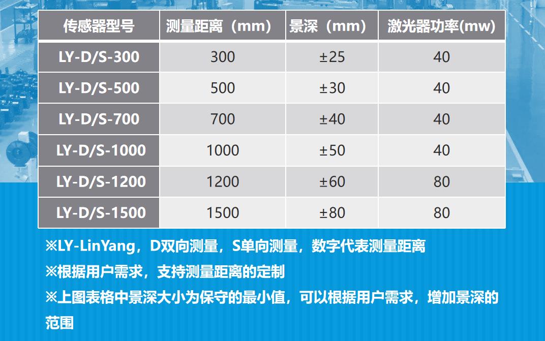 激光测距仪选型