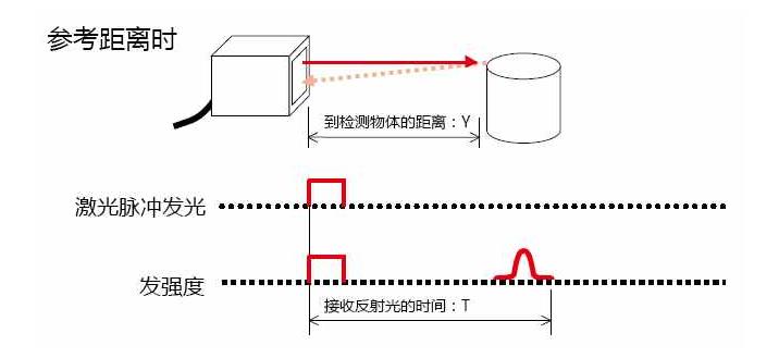 激光测距仪原理