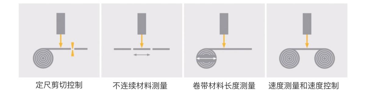 工业激光测距仪