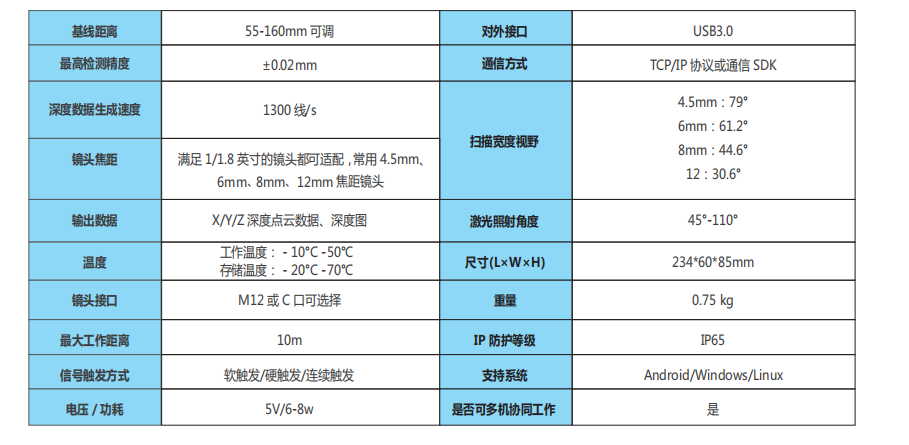 激光3D双目相机参数