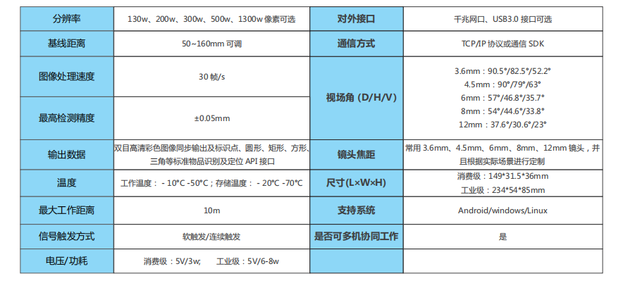 3D双目相机参数