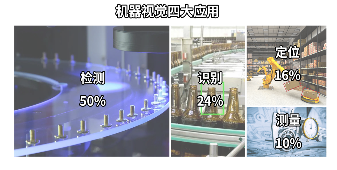 机器视觉应用于各个方面