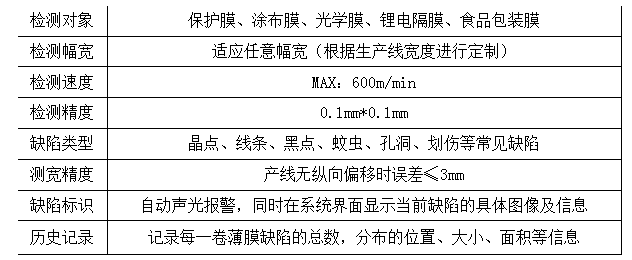 机器视觉表面缺陷检测
