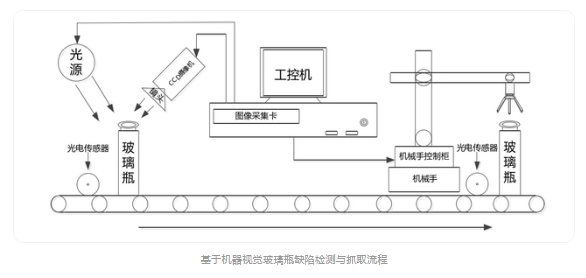 玻璃瓶检测系统