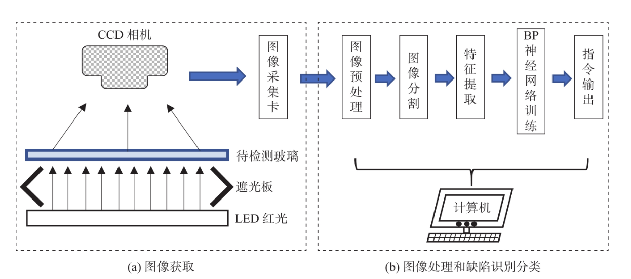 玻璃外观检测流程