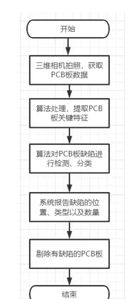 电路板表面微裂纹检测流程