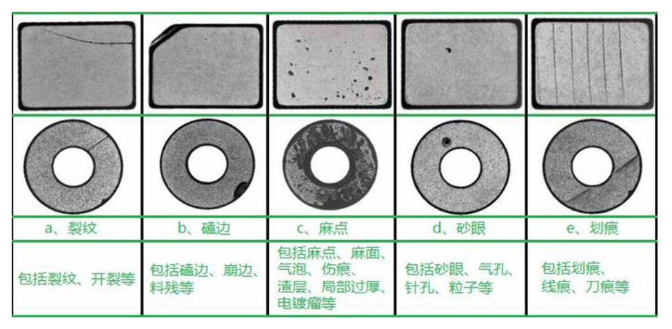 表面缺陷检测识别