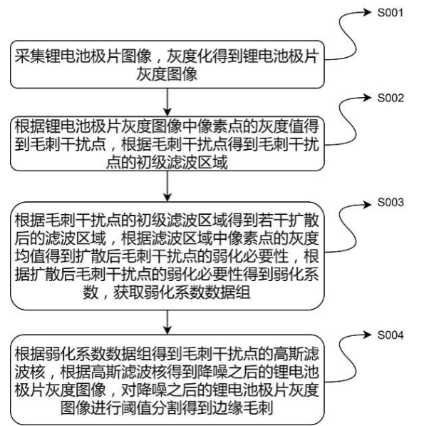 锂电池表面缺陷检测