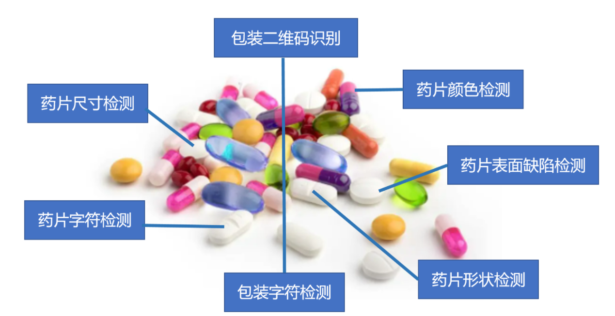 药品表面检测
