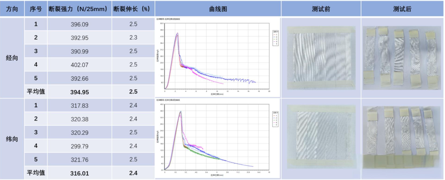 玻璃纤维机织物在线瑕疵识别