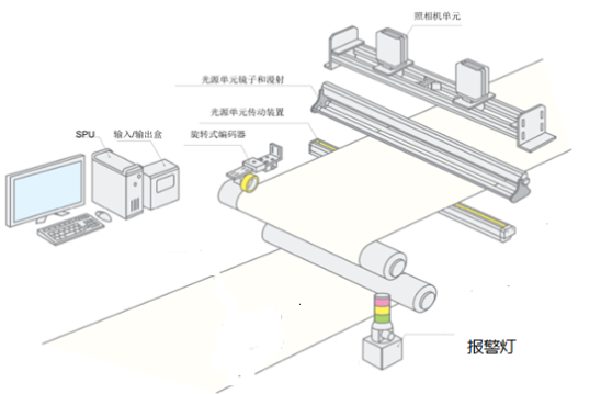 锂电池检测原理