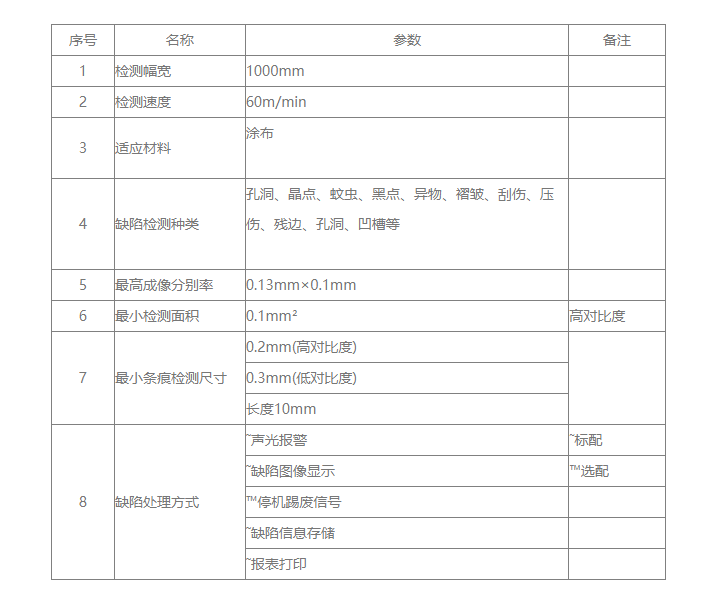 锂电池极片检测类型