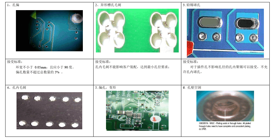 pcb表面缺陷检测识别