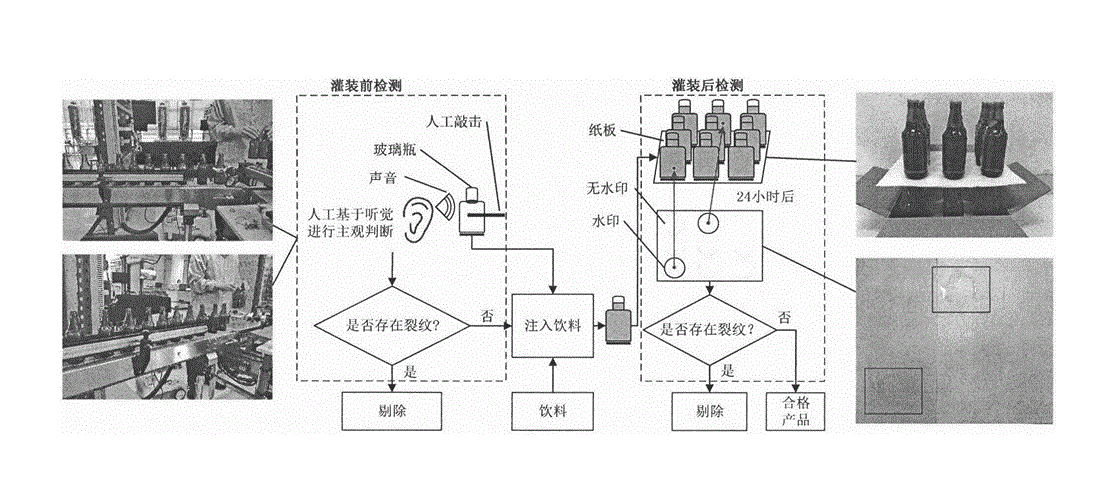 罐装瓶表面质量检测