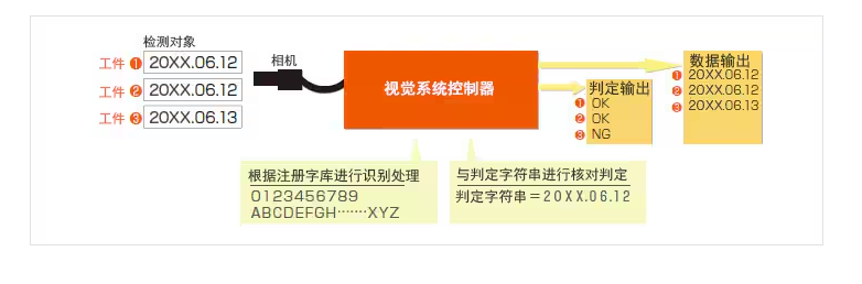 字符日期检测识别