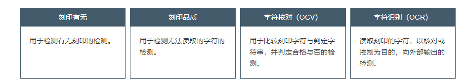 字符检测的基础