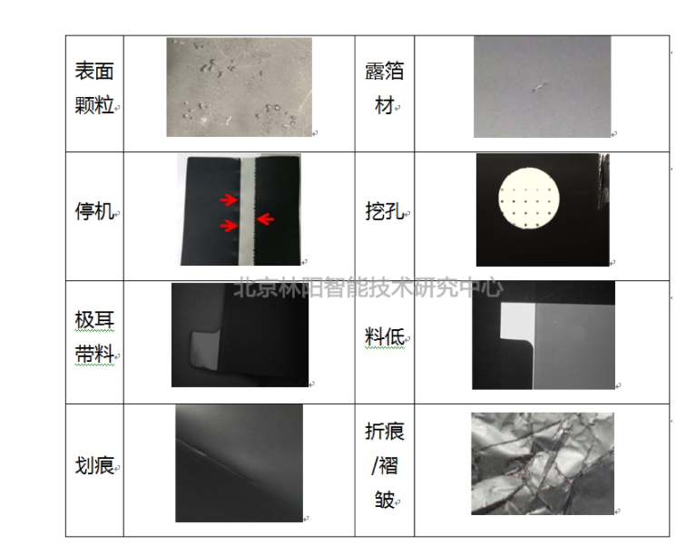 表面缺陷检测