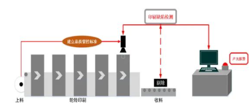 系统设计示意图