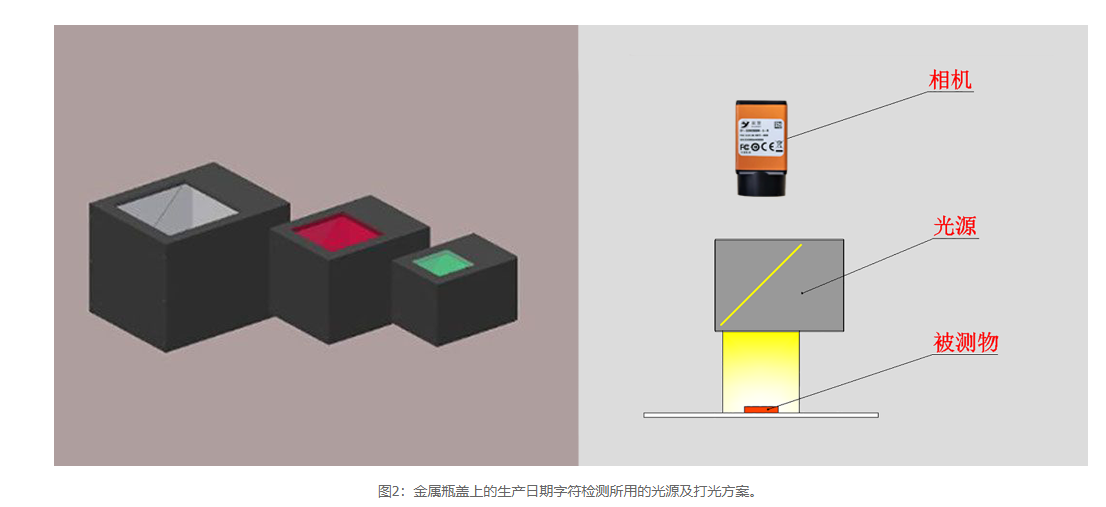 金属瓶盖上的生产日期字符检测所用的光源及打光方案。