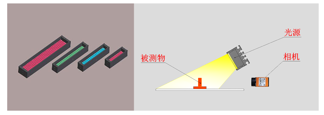 吸嘴盖表面脏污、瑕疵检测所用的光源及打光方案