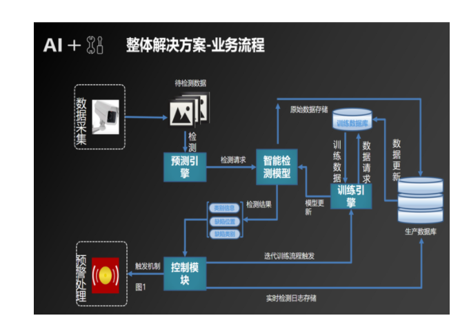 机器视觉检测原理