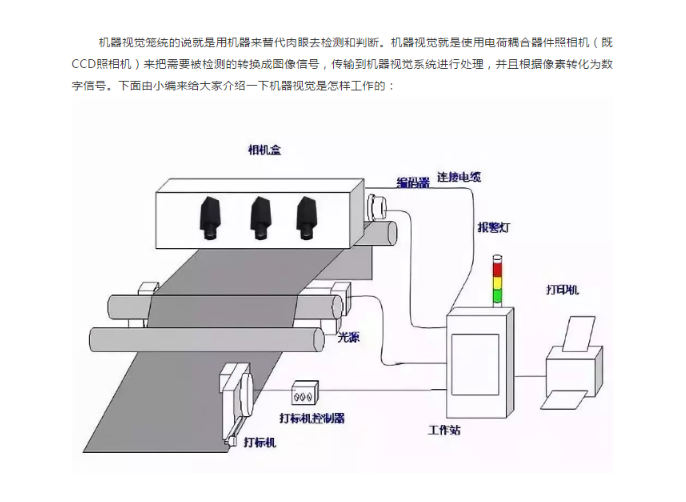 机器视觉检测流程