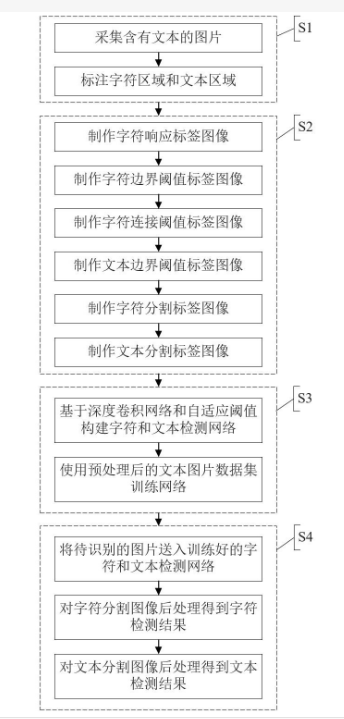 标签字符检测