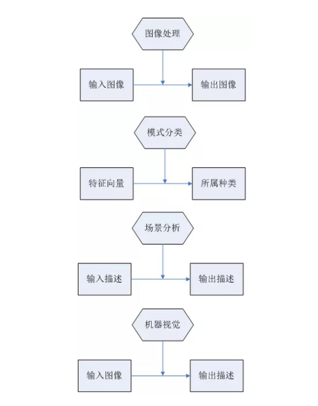 机器视觉检测 机器视觉检测