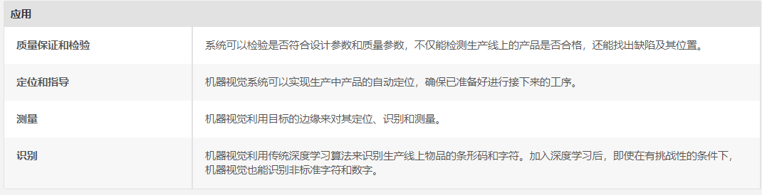 机器视觉检测应用 机器视觉检测应用