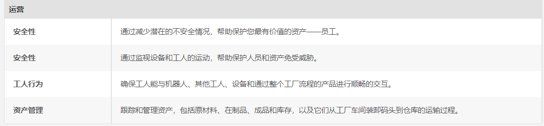 机器视觉检测优势 机器视觉检测优势