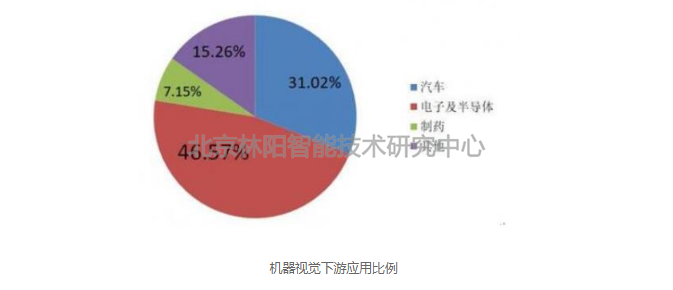 工业机器视觉检测应用 工业机器视觉检测应用