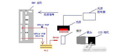 电气控制图