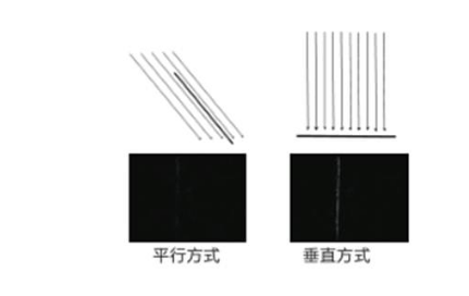 视觉检测 视觉检测