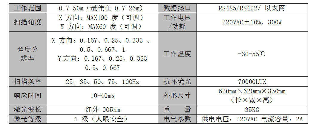 技术参数 技术参数