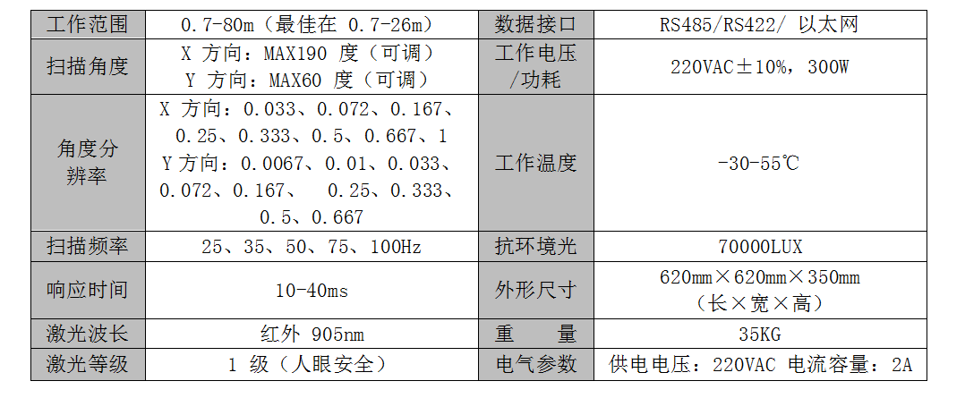 型材吊车扫描系统技术参数 型材吊车扫描系统技术参数