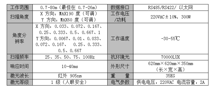 集装箱吊车扫描系统技术参数 集装箱吊车扫描系统技术参数