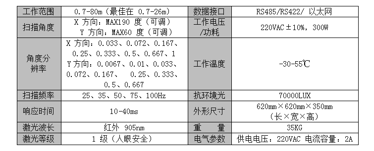吊车扫描系统技术参数 吊车扫描系统技术参数
