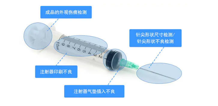 注射器视觉检测 注射器视觉检测