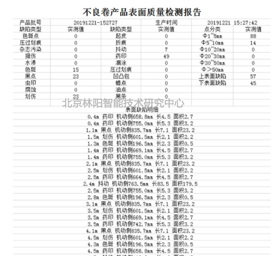 数据检测统计 数据检测统计