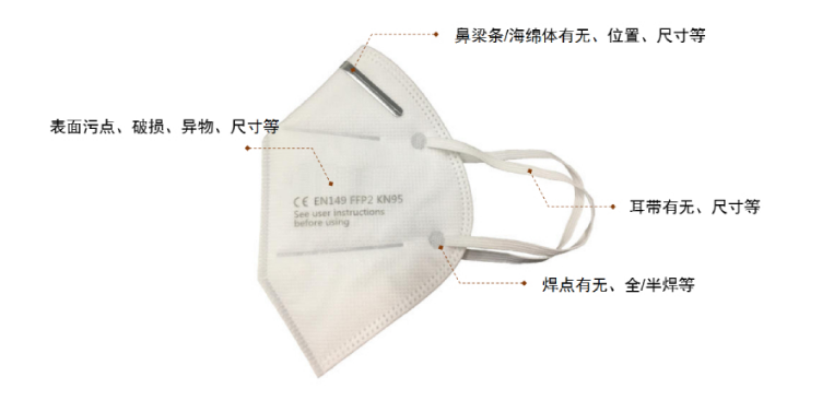 口罩表面检测 口罩表面检测