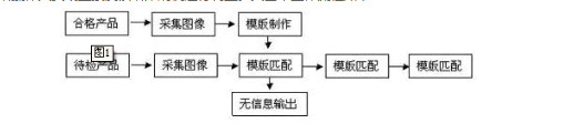 包装印刷检测流程 包装印刷检测流程