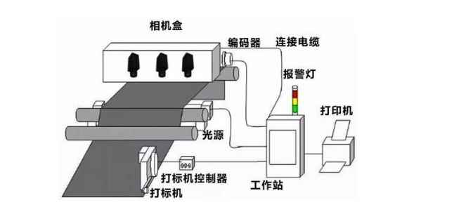 纺织品检测流程原理 纺织品检测流程原理