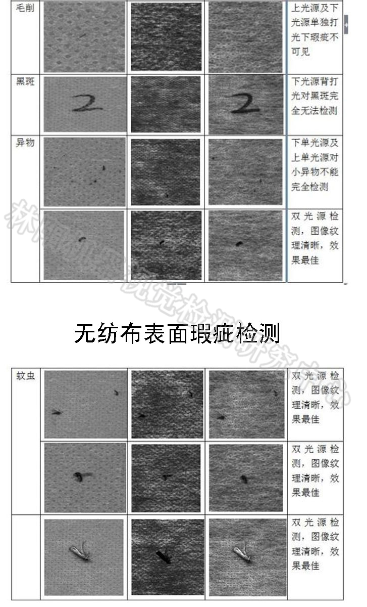表面瑕疵检测识别 表面瑕疵检测识别