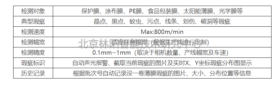 无纺布纱布表面检测 无纺布纱布表面检测