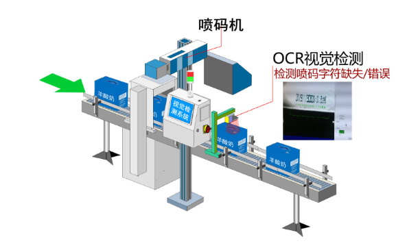 喷码字符检测系统