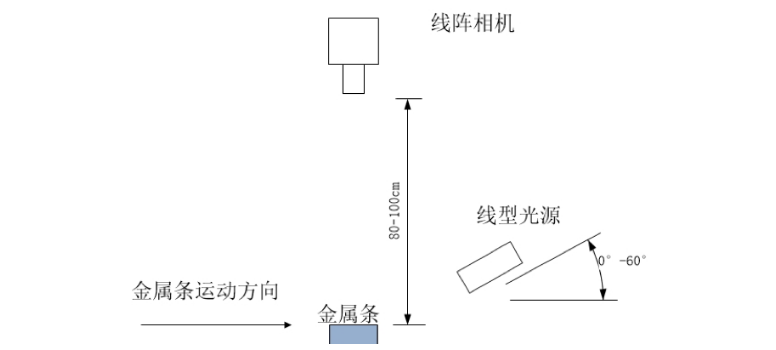 金属条表面缺陷检测 金属条表面缺陷检测