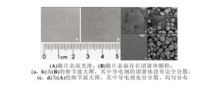 由球形石墨+SUPERC65+CMC+蒸馏水制备的极片 由球形石墨+SUPERC65+CMC+蒸馏水制备的极片