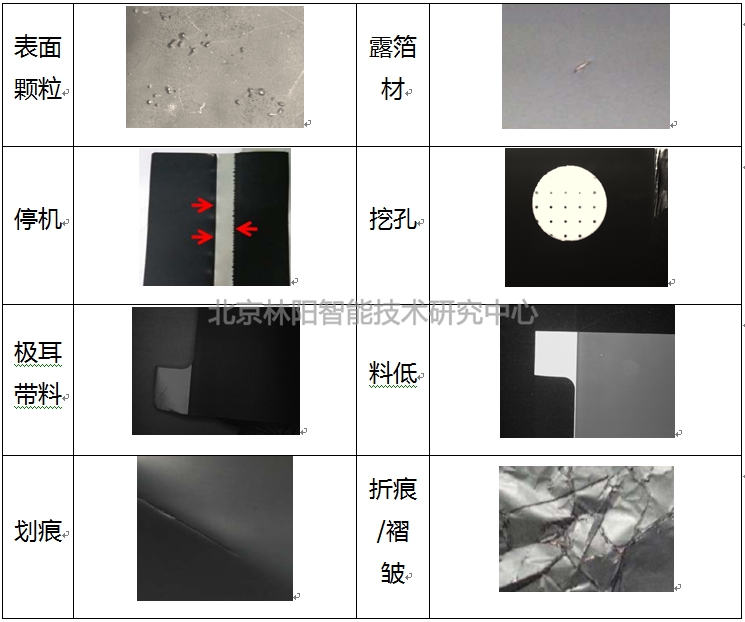 表面瑕疵检测 表面瑕疵检测