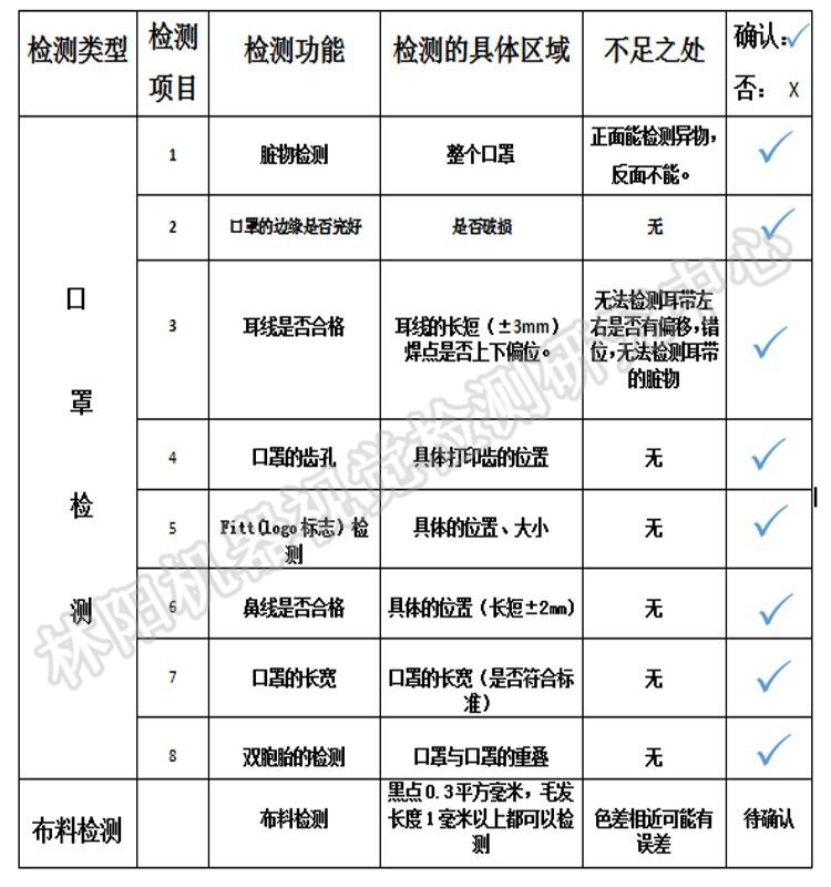 口罩检测标准 口罩检测标准