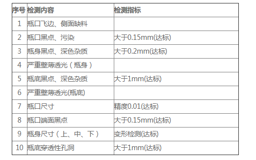 药瓶检测内容 药瓶检测内容